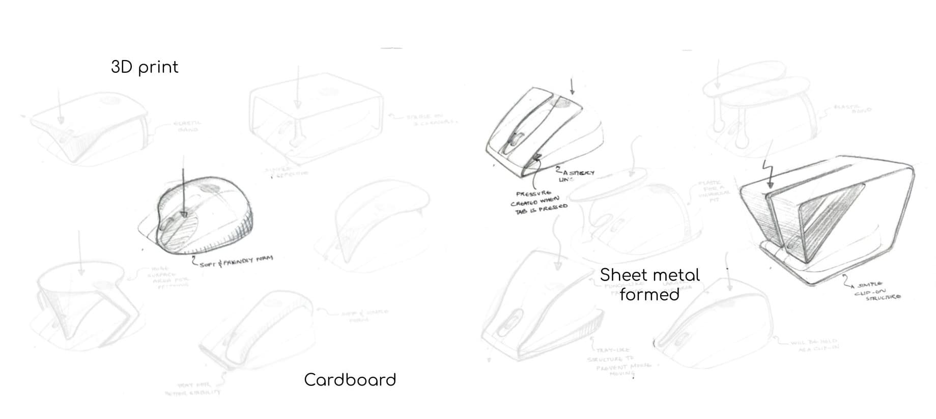 A collection of hand-drawn sketches showcasing design concepts for assistive devices. The designs are categorized into '3D Print,' 'Cardboard,' and 'Sheet Metal Formed.' The sketches feature various forms, including soft and ergonomic designs, structures for stability, and concepts with elastic bands for adjustability. Annotations highlight features such as 'pressure created when tab is pressed' and 'simple clip-on structure,' emphasizing functional and material considerations for the designs.