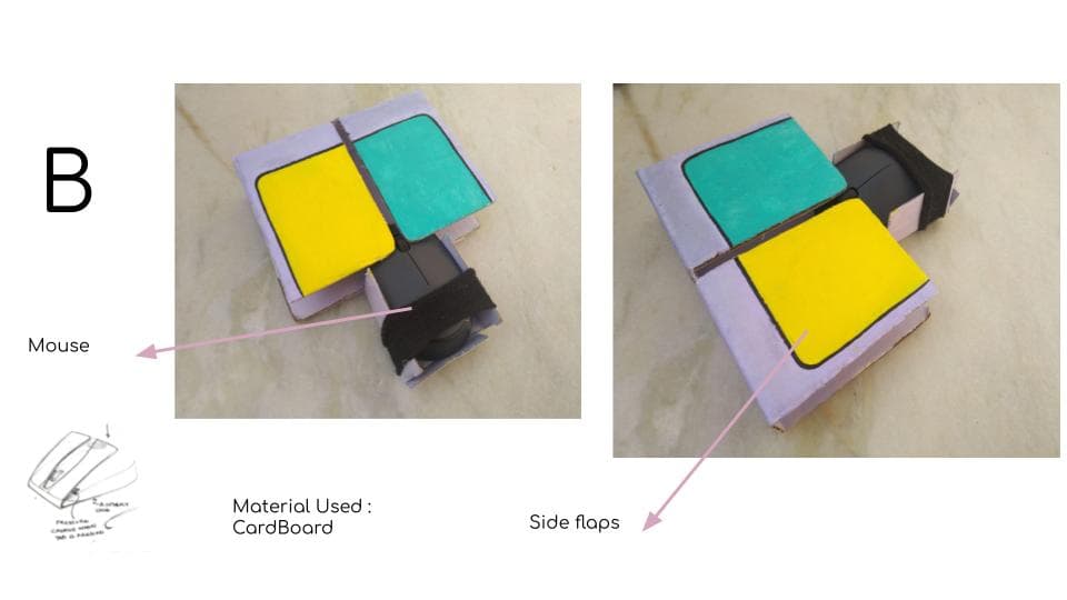 A cardboard prototype labeled 'B,' featuring side flaps for functionality. The top has two flaps, one yellow and one blue, with a mouse placed inside the structure. Additional images show the side flaps for added adjustability. A conceptual sketch in the bottom left depicts the intended design for pressure and usability.