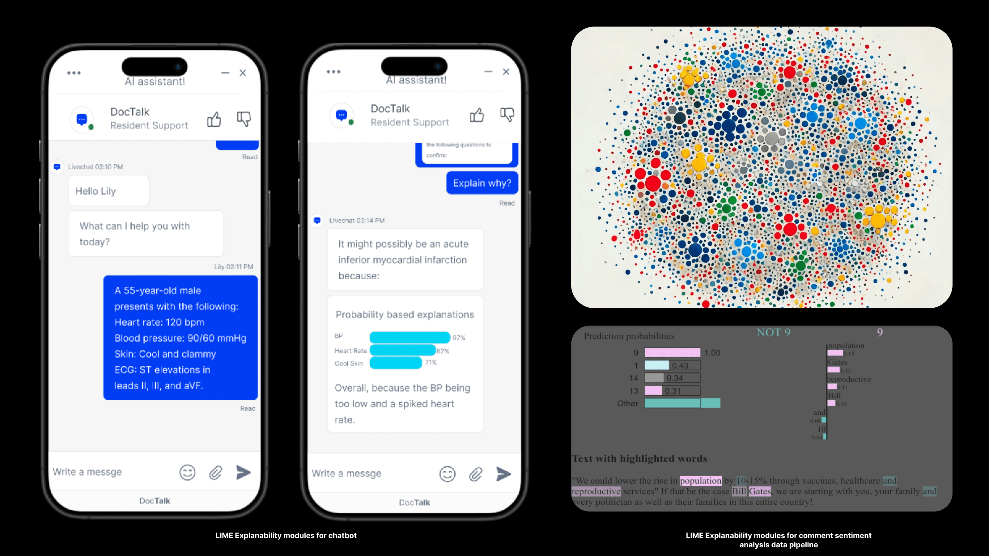 A composite image showcasing various examples of LIME (Local Interpretable Model-agnostic Explanations) explainability modules. The left side features two smartphone screens displaying an AI-powered chatbot named "DocTalk," where the system explains medical reasoning using probability-based charts for parameters like blood pressure and heart rate. The center-right shows a colorful scatter plot visualization, resembling a clustered bubble chart, representing data distribution or feature importance. The bottom-right contains a sentiment analysis pipeline, highlighting prediction probabilities and annotated text with color-coded words (e.g., "Bill Gates," "population") to indicate sentiment or relevance.