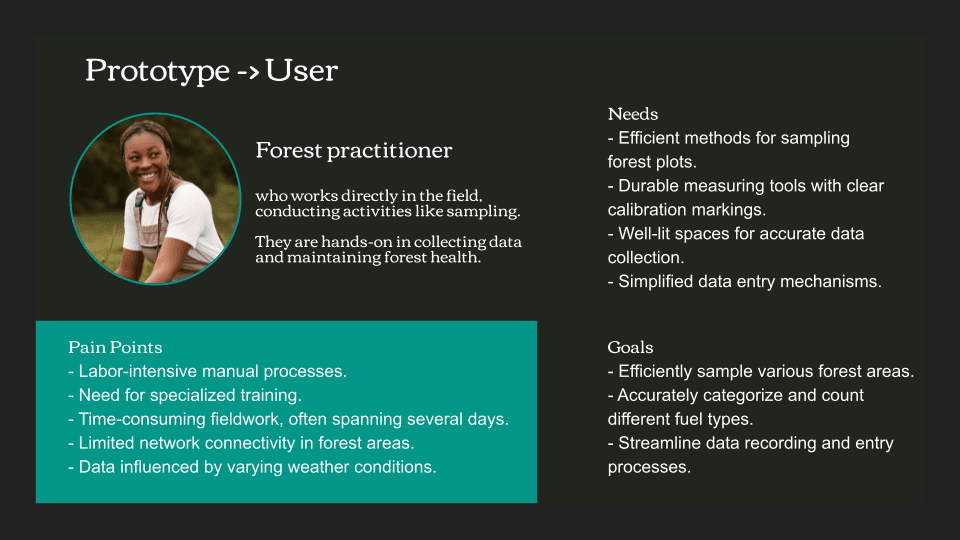 A user persona slide for a forest practitioner, showing a circular image of a smiling individual in the field. The slide includes sections labeled 'Needs,' 'Goals,' and 'Pain Points.' The 'Needs' section lists efficient sampling methods, durable tools, well-lit spaces for data collection, and simplified data entry. The 'Goals' section highlights efficient sampling, accurate categorization of fuel types, and streamlined data processes. The 'Pain Points' section includes labor-intensive manual processes, specialized training requirements, time-consuming fieldwork, limited network connectivity, and weather-influenced data.