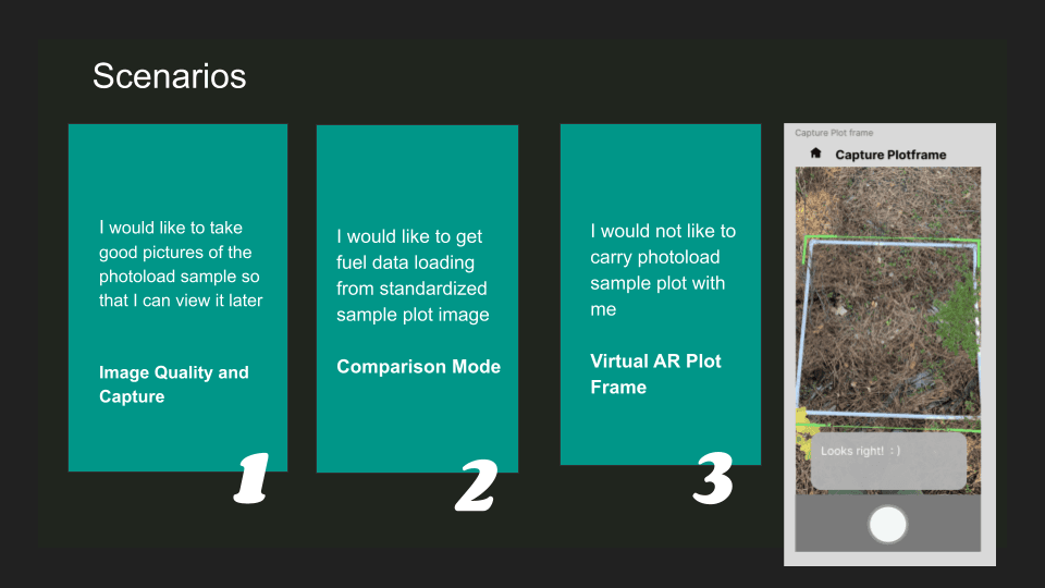A slide titled 'Scenarios' with three scenarios described in green boxes. The first box states, 'I would like to take good pictures of the photoload sample so that I can view it later,' labeled 'Image Quality and Capture' with the number 1. The second box states, 'I would like to get fuel data loading from standardized sample plot image,' labeled 'Comparison Mode' with the number 2. The third box states, 'I would not like to carry photoload sample plot with me,' labeled 'Virtual AR Plot Frame' with the number 3. On the right, there is a mockup of a mobile app showing an AR capture frame over a forest ground, with a text bubble saying, 'Looks right! :).'
